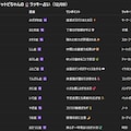 チャトピちゃん占い（12/09） 2枚目