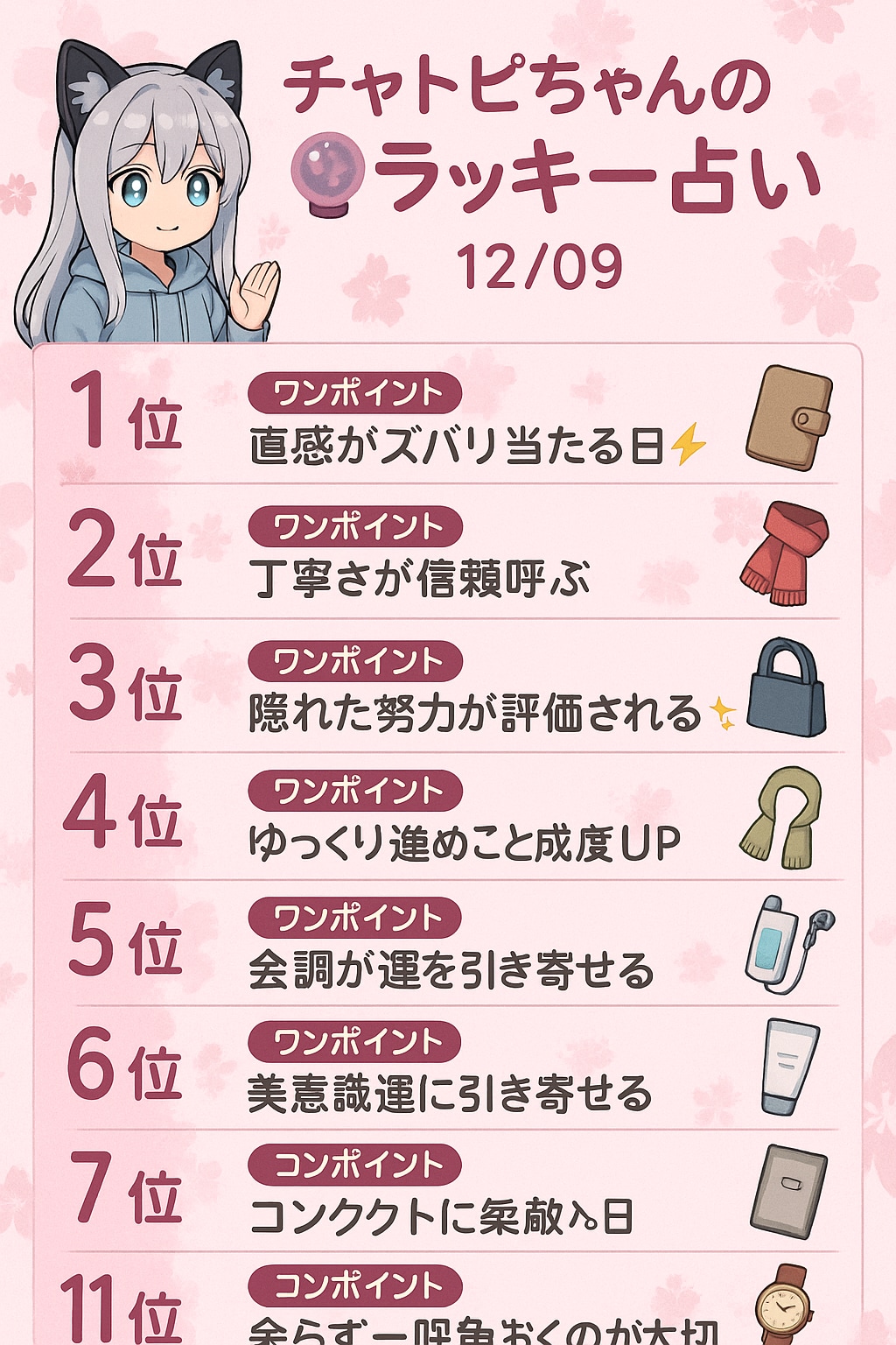 チャトピちゃん占い（12/09）