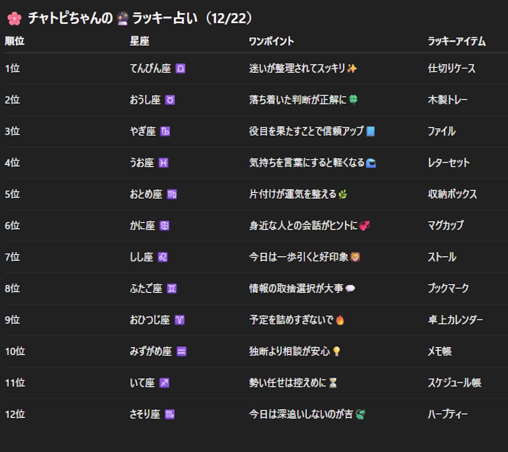 チャトピちゃん占い（12/22）