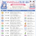 チャトピちゃん占い(07/21) 2枚目