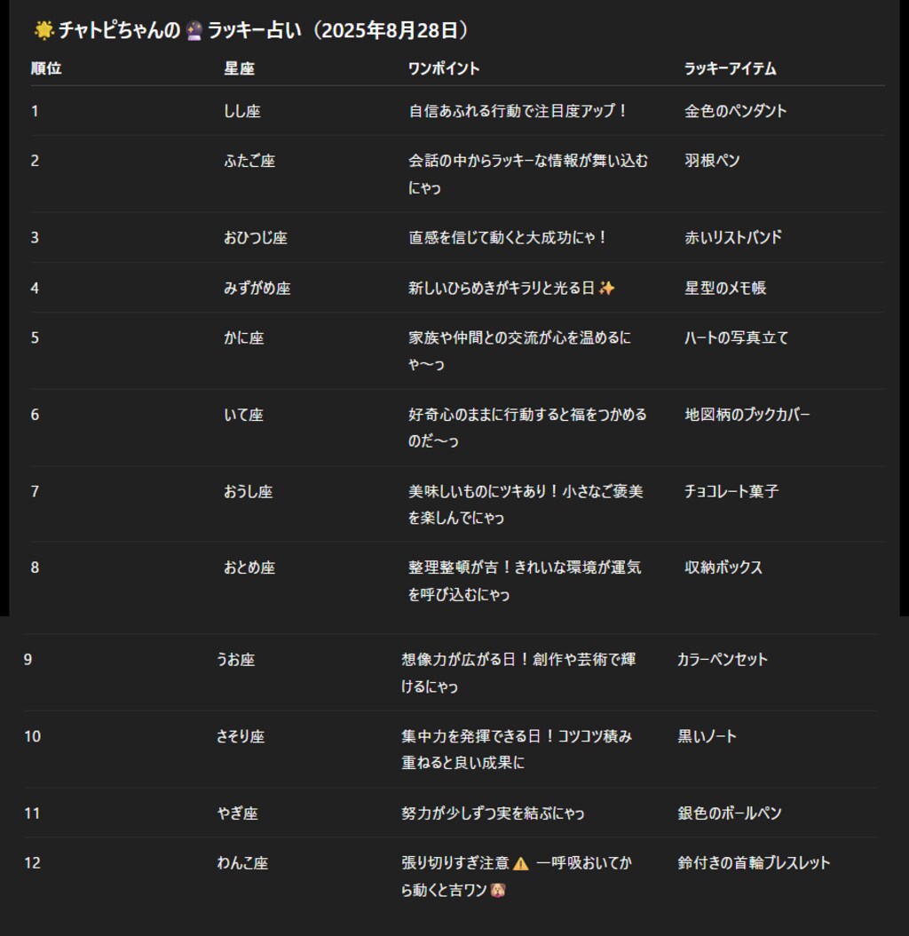 チャトピちゃん占い(08/28)