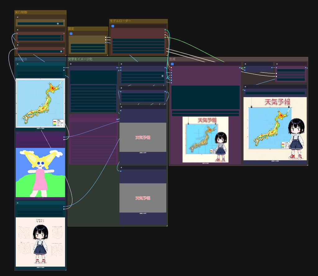 天気予報をしてみた