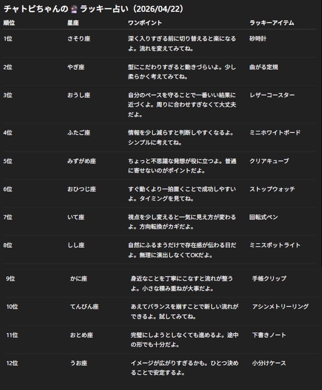 チャトピちゃん占い(04/22)