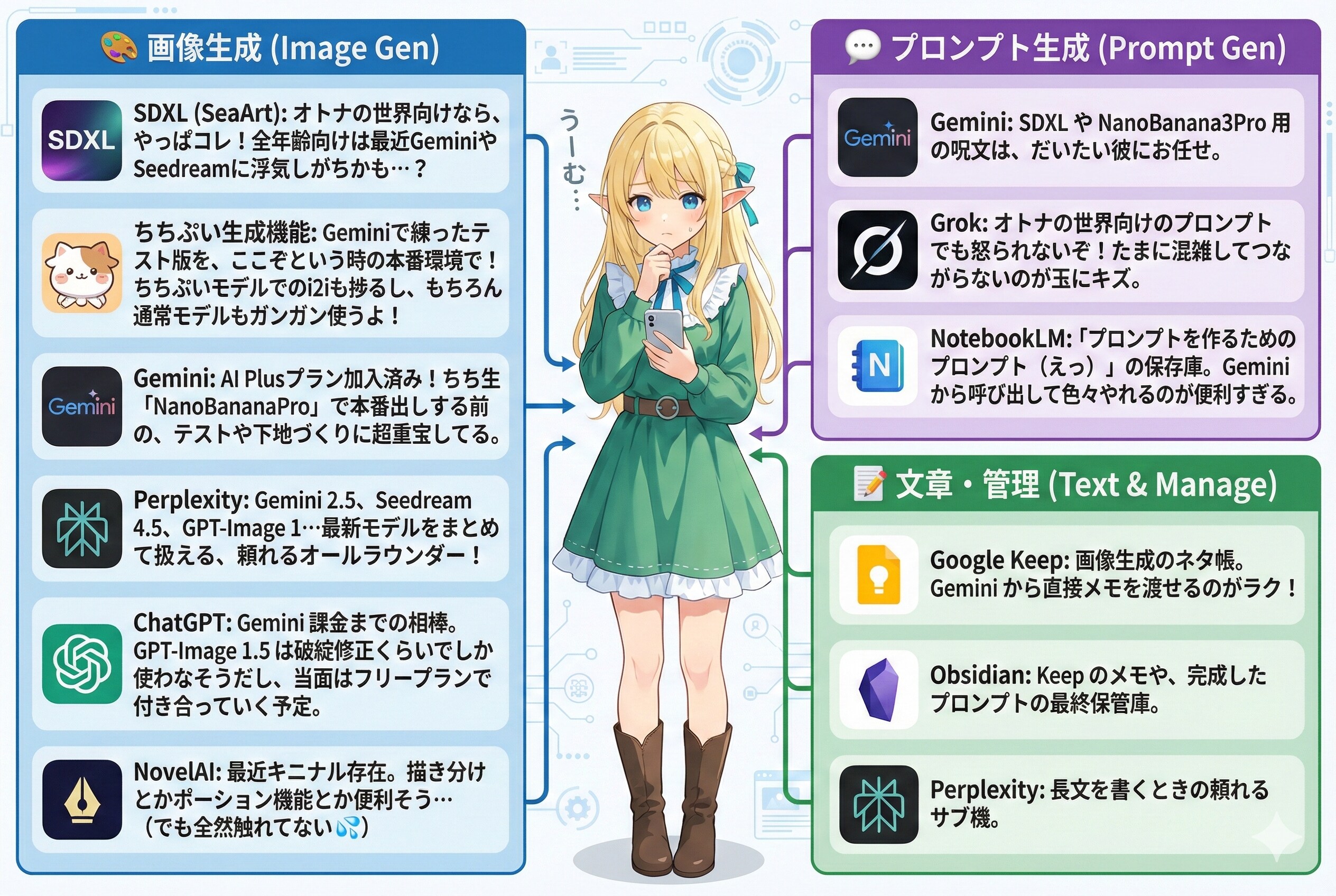 スマホでの生成環境について改めて整理してみる①