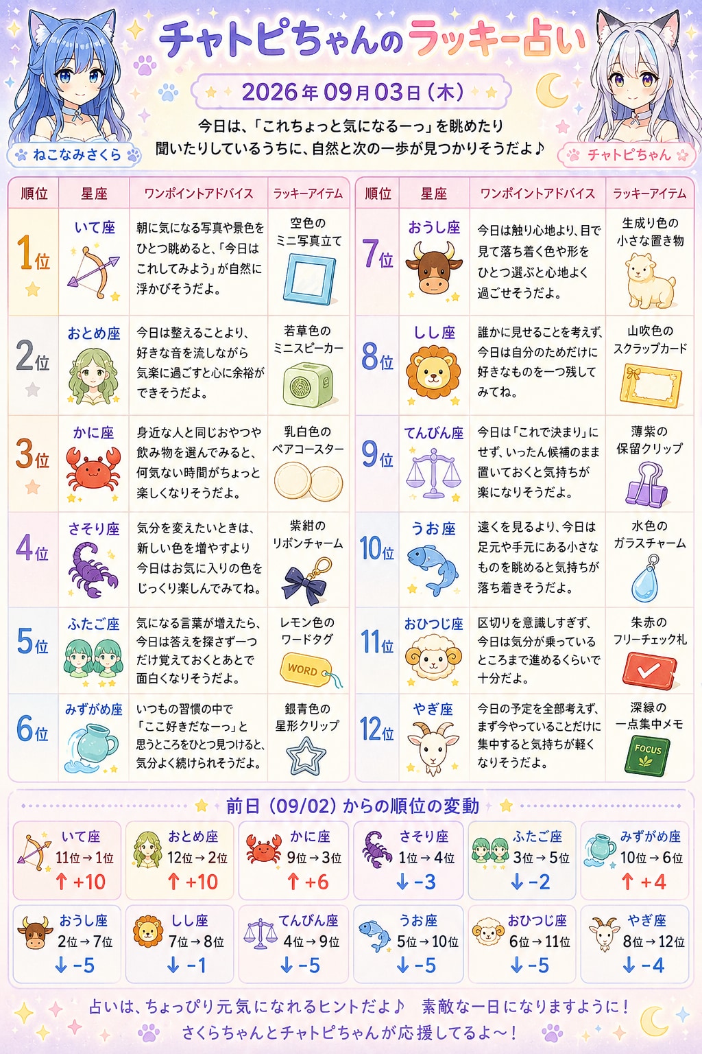 チャトピちゃん占い