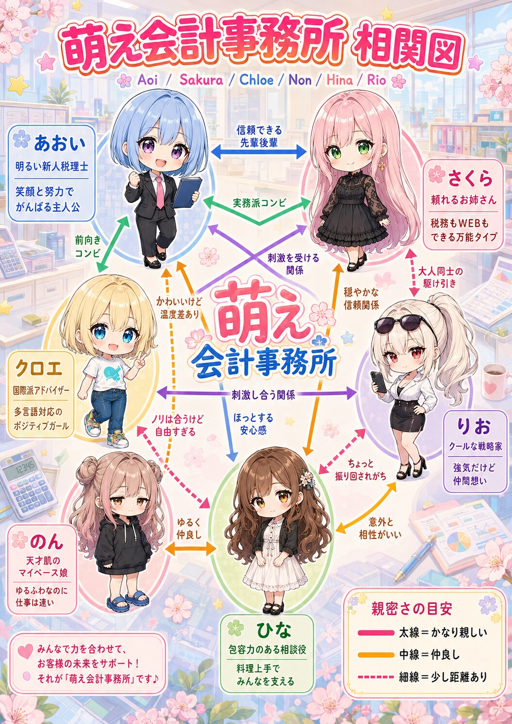 相関図つくってみた