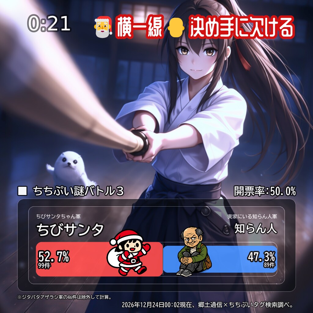 速報 3日目 00:02 [img1.5] | の人気AIイラスト・グラビア