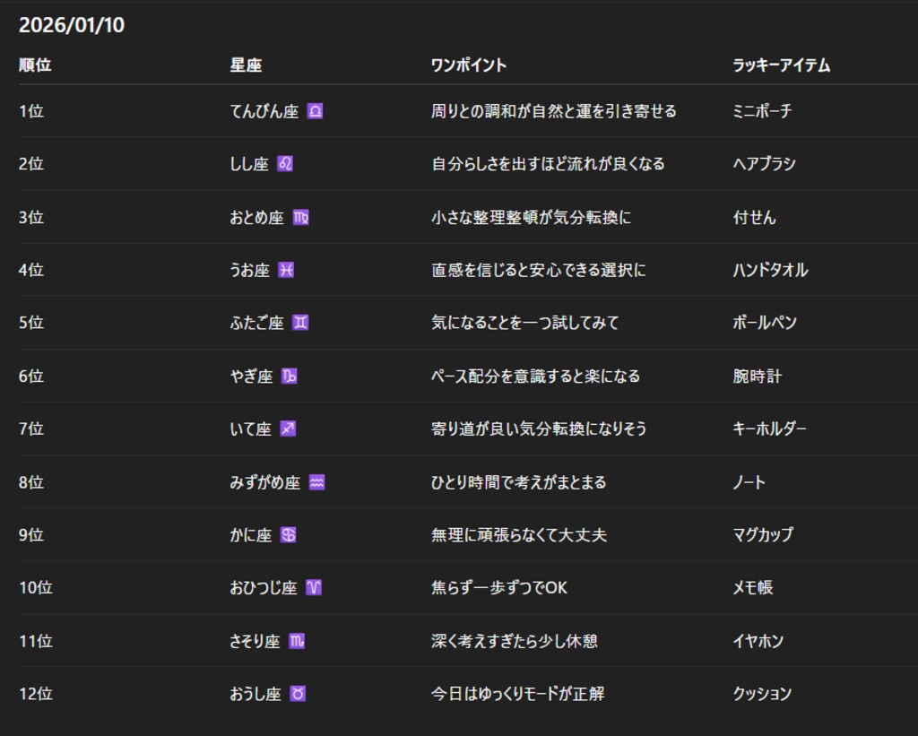 チャトピちゃん占い（01/10）