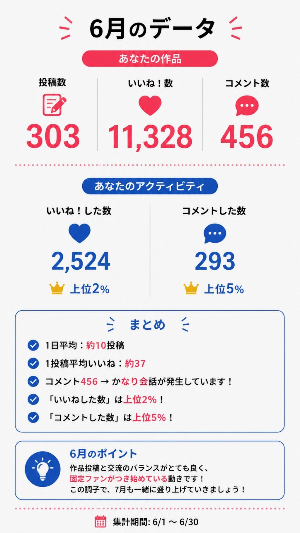アホのまさけ６月のちちぷい投稿でーた📉