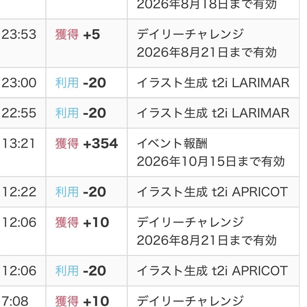 この4puiをどうしろと、、、