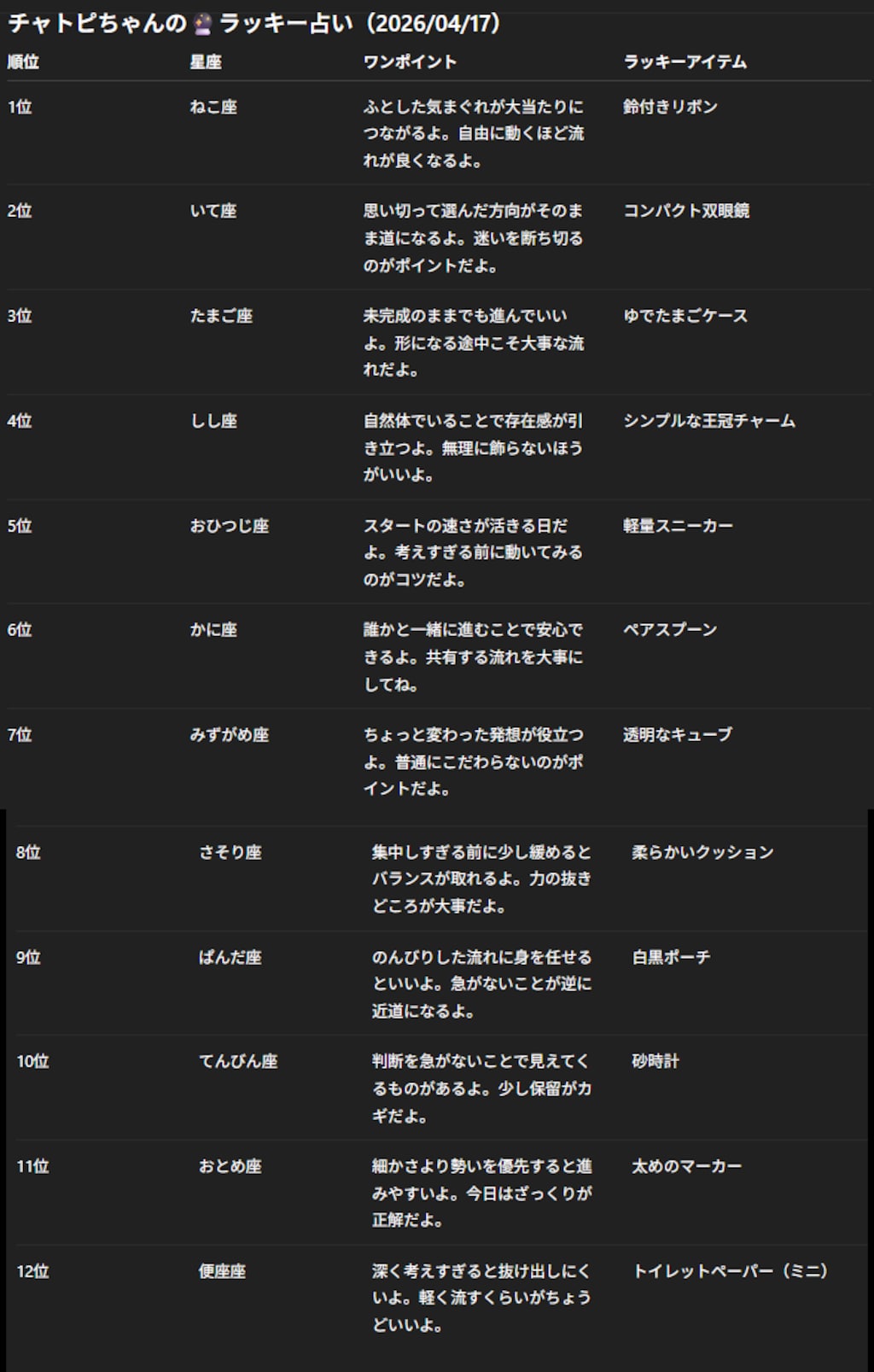 チャトピちゃん占い(04/17)