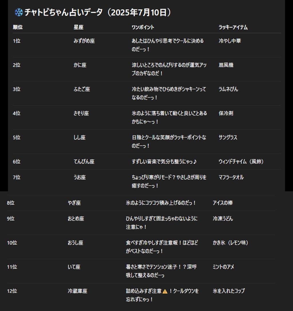 チャトピちゃん占い(07/10)