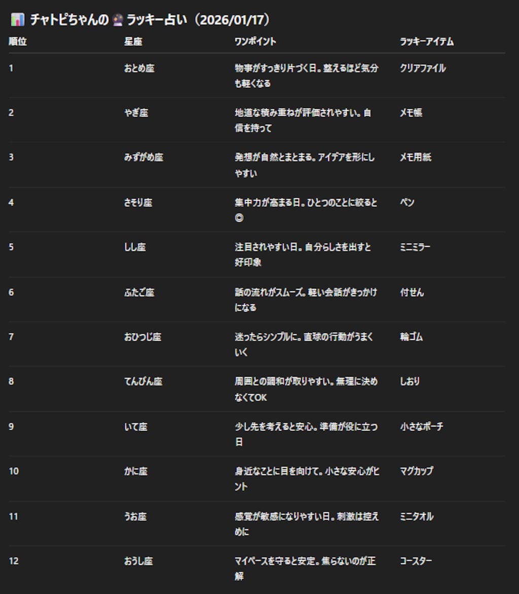 チャトピちゃん占い（01/17）