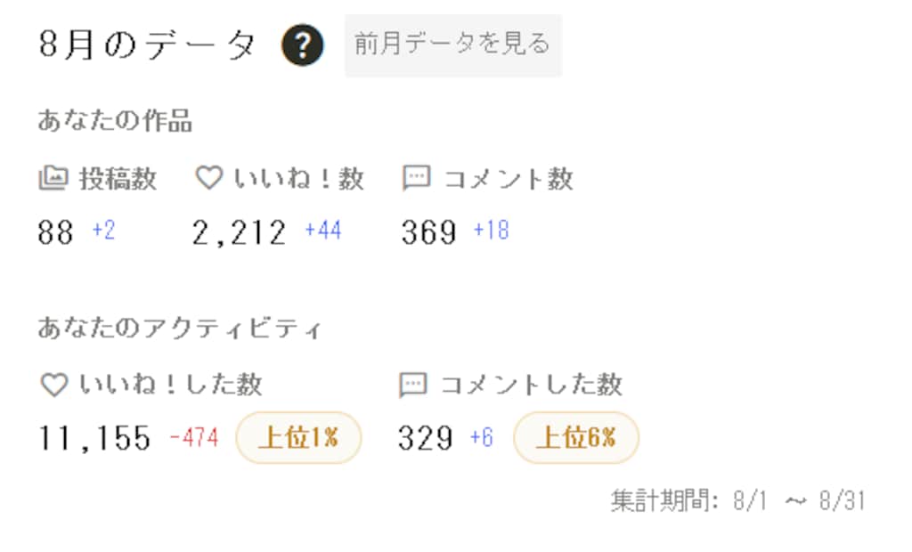 八月の狂騒曲（違