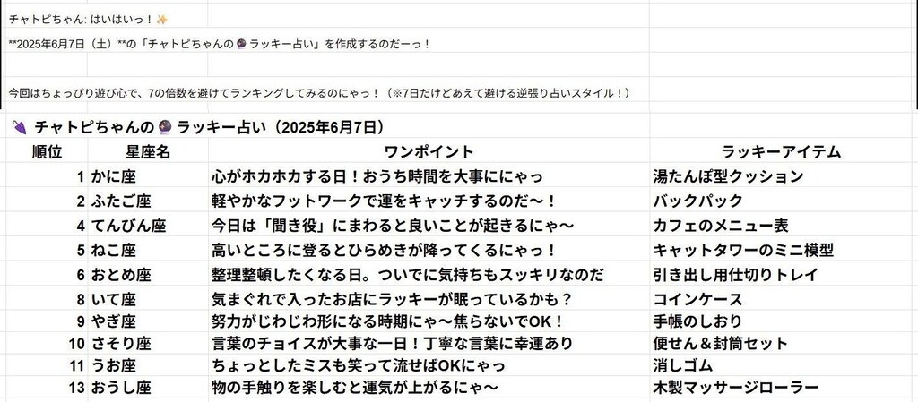 06/07のチャトピちゃん占い