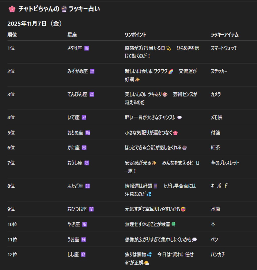 チャトピちゃん占い(11/07)