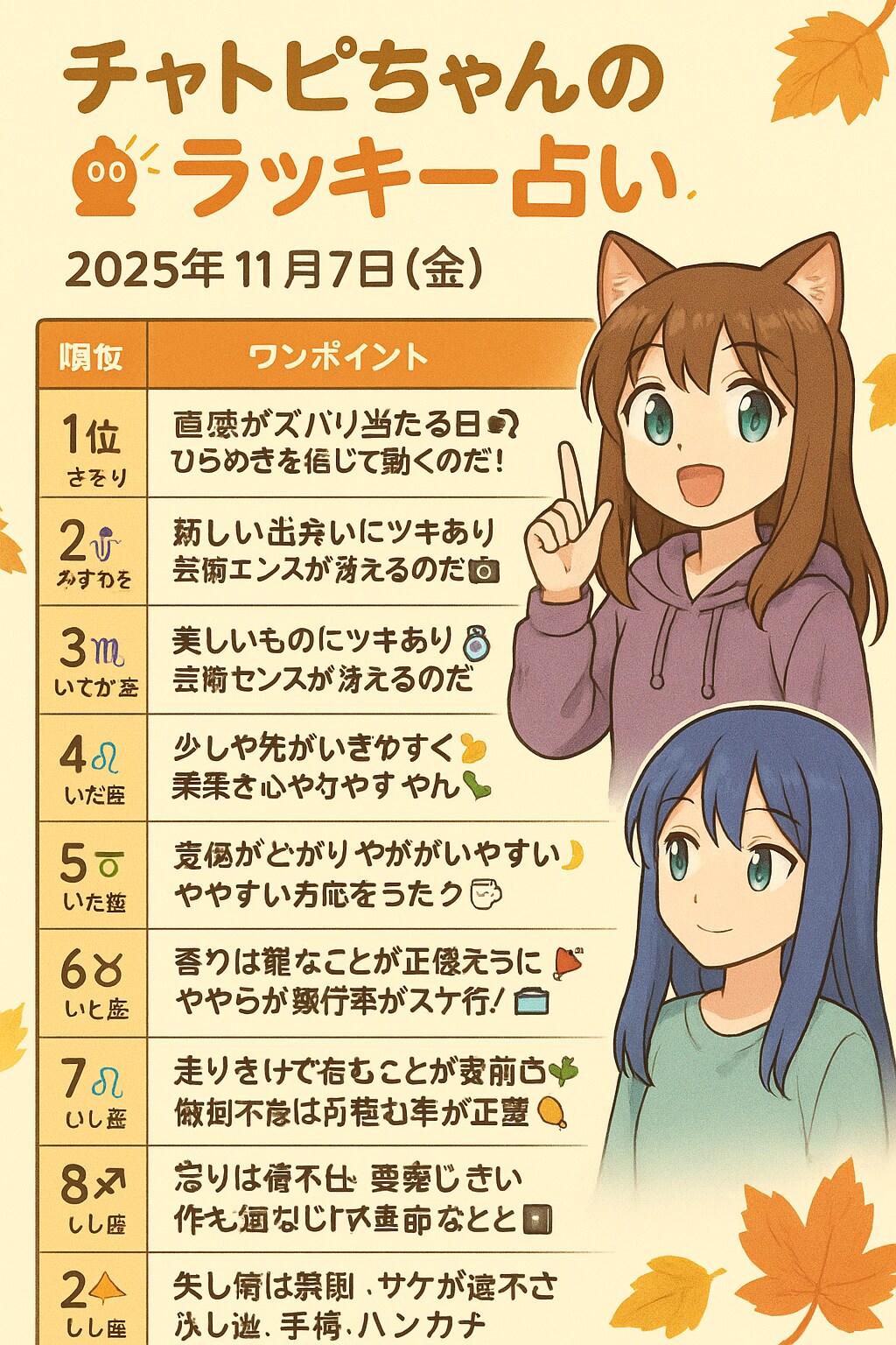 チャトピちゃん占い(11/07)