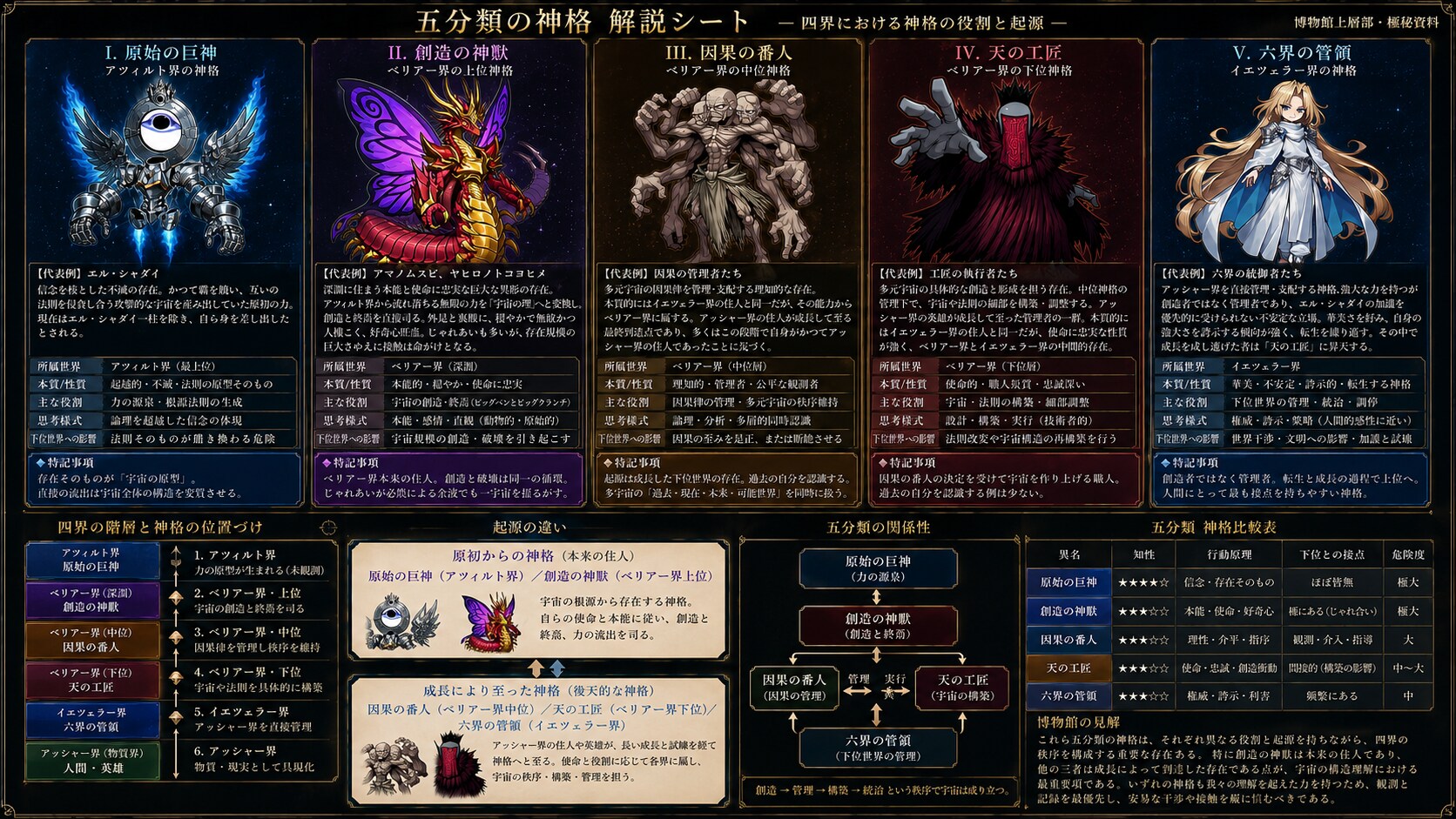 神格の解説 | の人気AIイラスト・グラビア