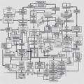 数学者のフローチャート 5枚目