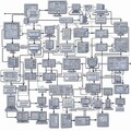 数学者のフローチャート 3枚目