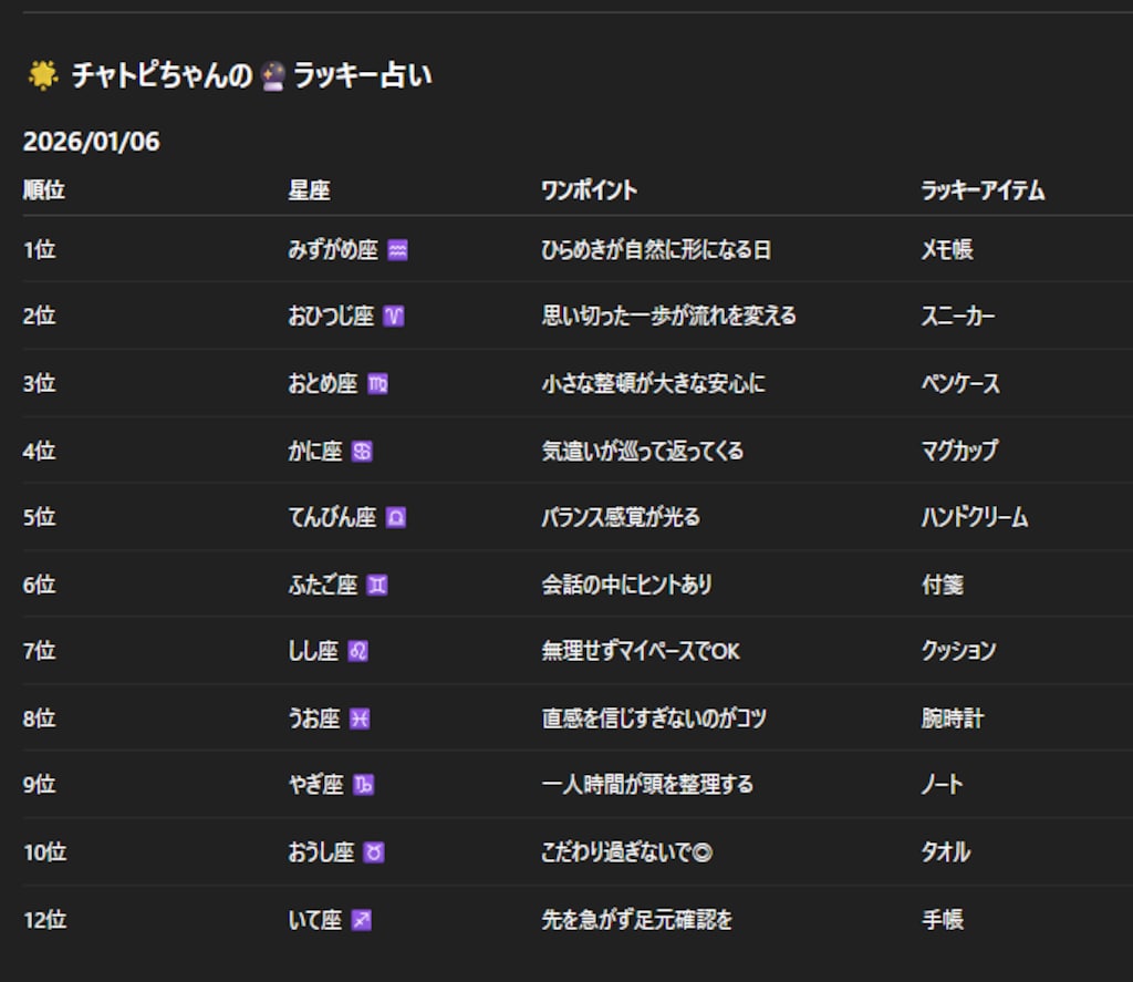 チャトピちゃん占い（01/06）