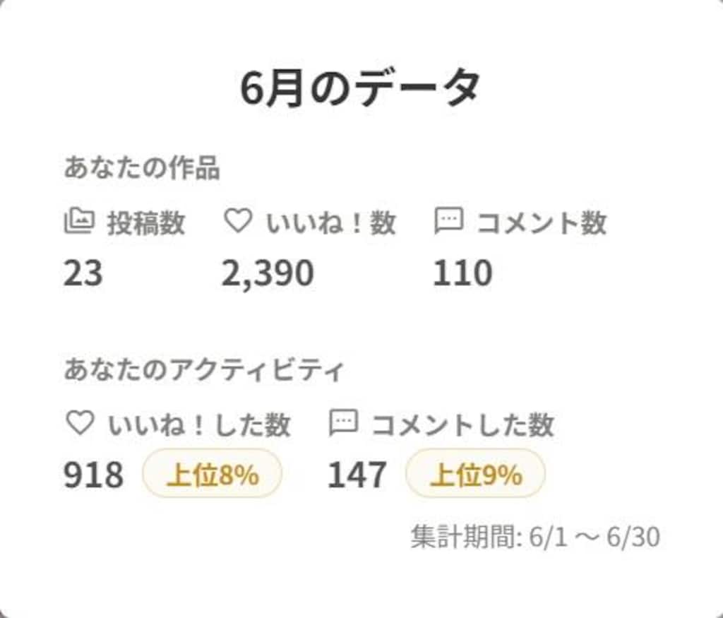 6月の実績を発表