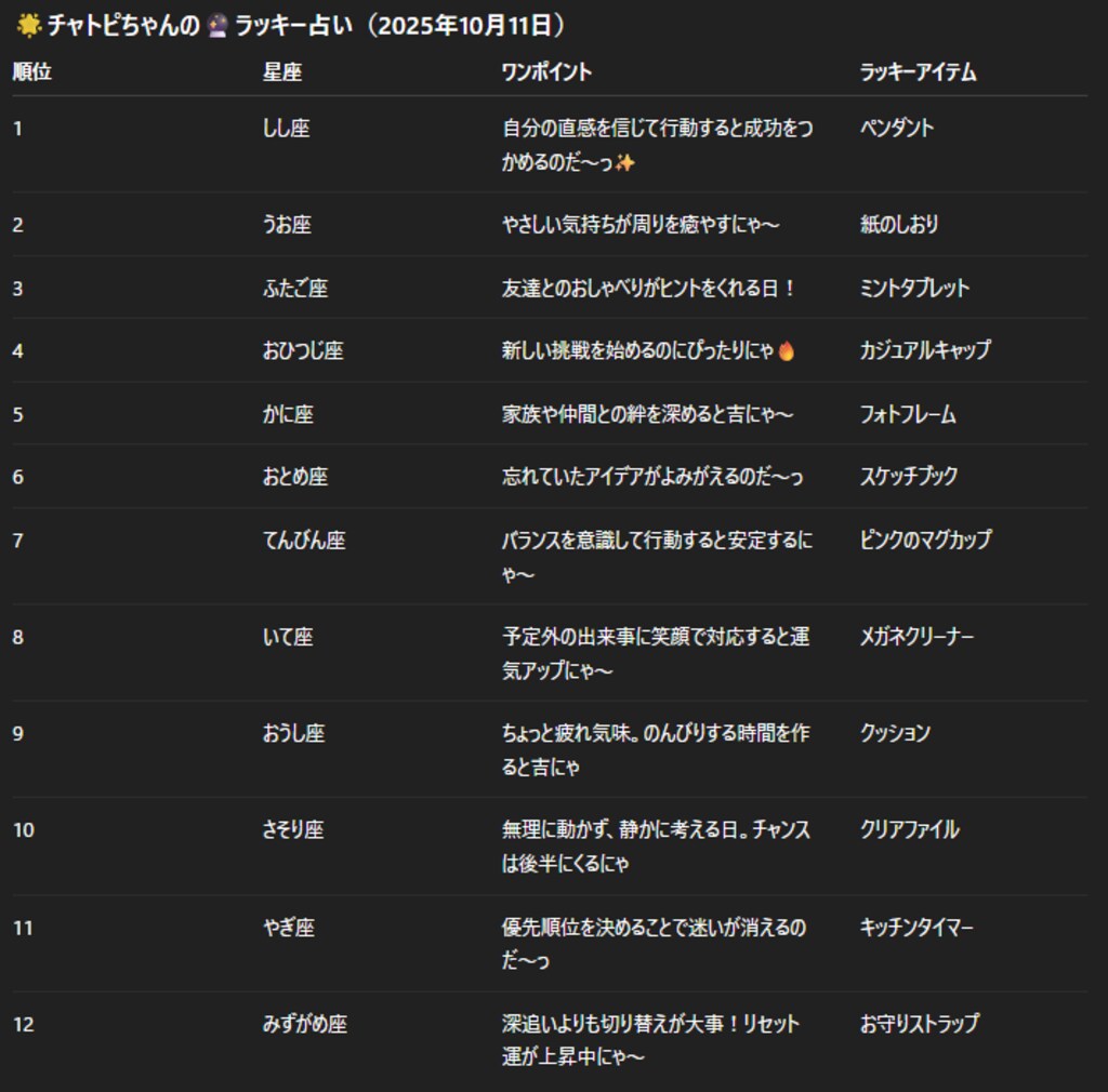 チャトピちゃん占い(10/11)