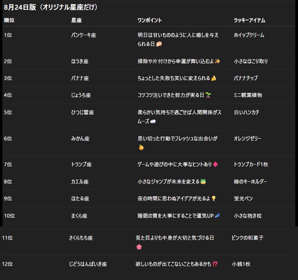 チャトピちゃん占い(08/24)