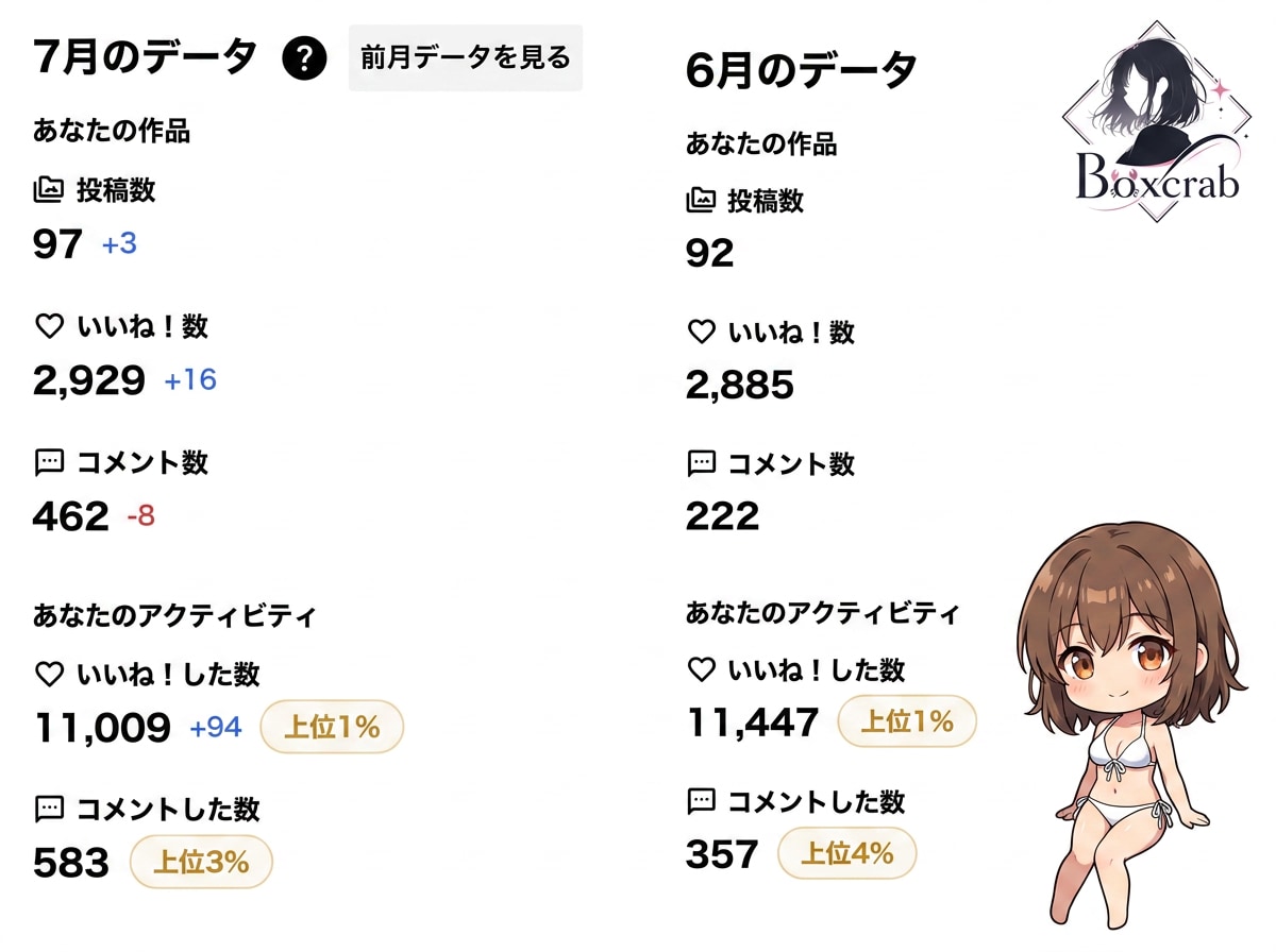 2026年7月の実績