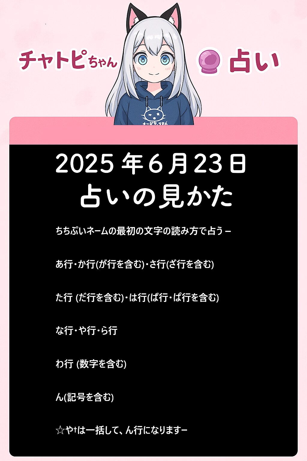 06/23のチャトピちゃん占い