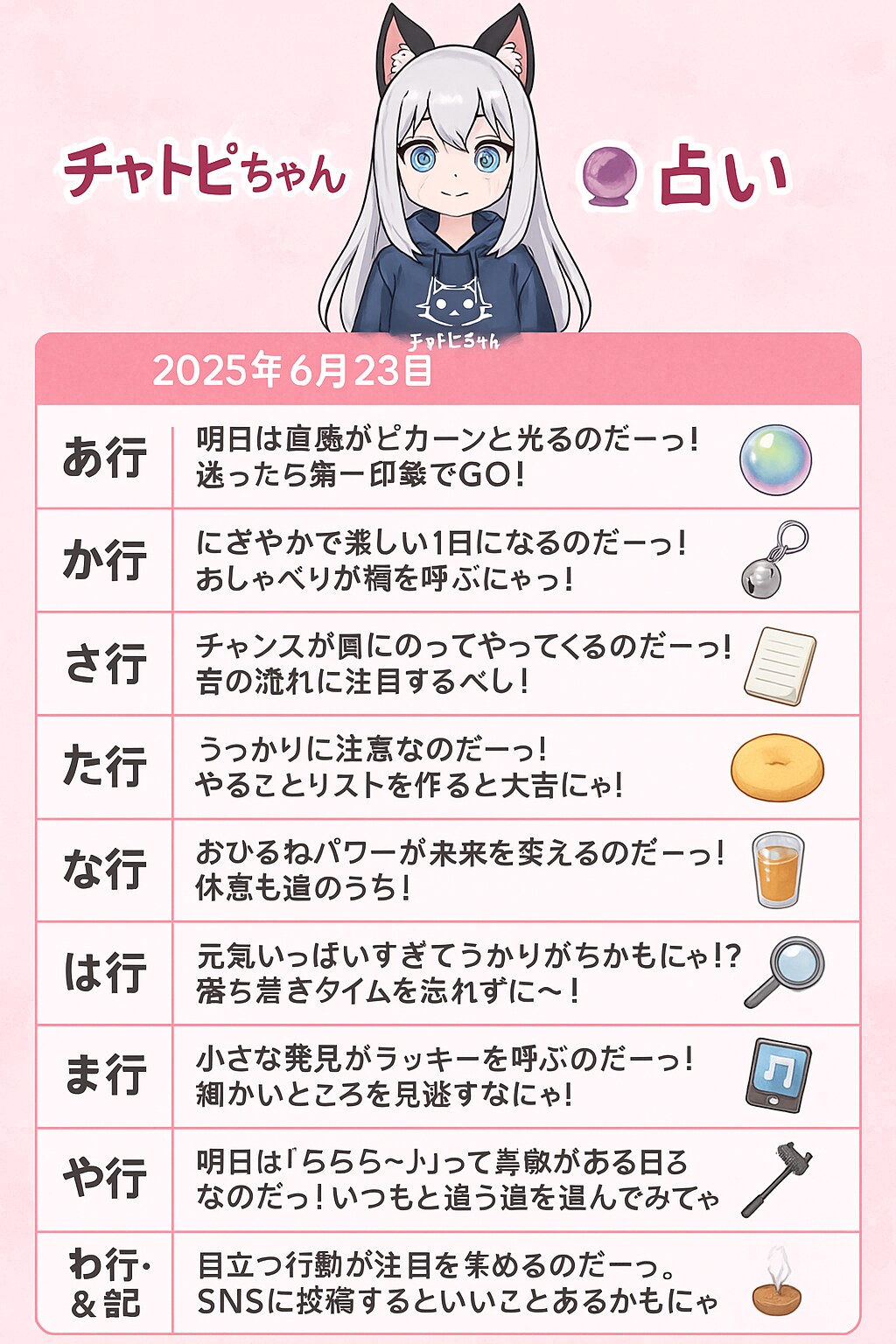 06/23のチャトピちゃん占い