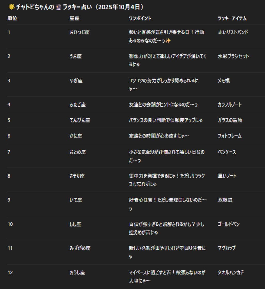 チャトピちゃん占い（10/04）