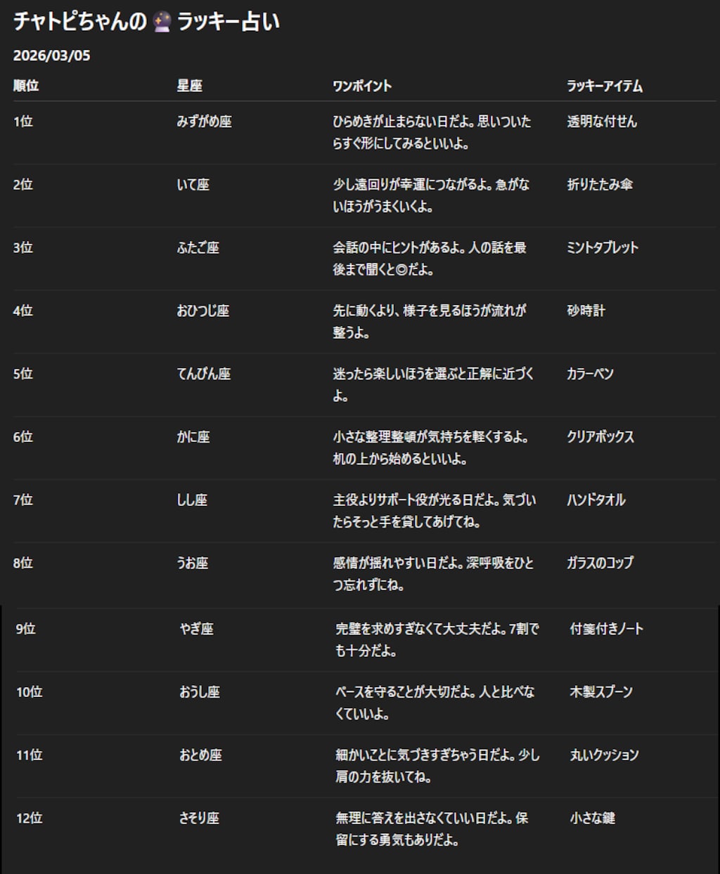 チャトピちゃん占い(03/05)