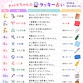 チャトピちゃん占い(06/25) 2枚目