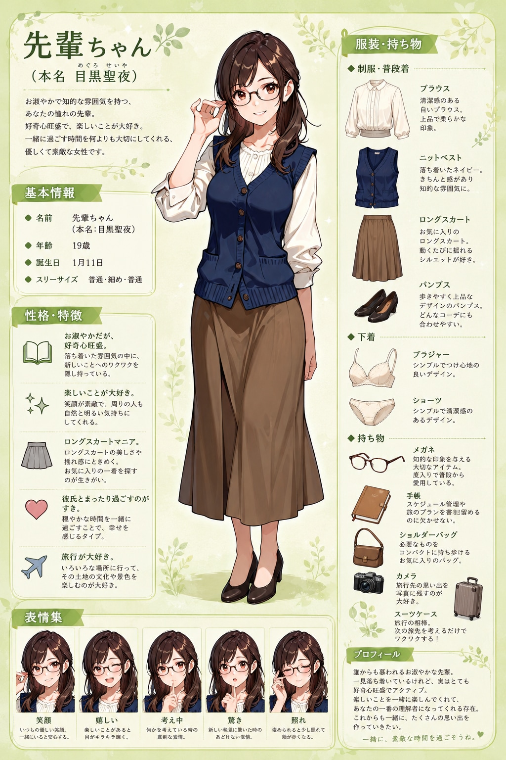 <うちの子ちゃん、先輩ちゃん、本田ちゃん>キャラクターシート作ってみた！