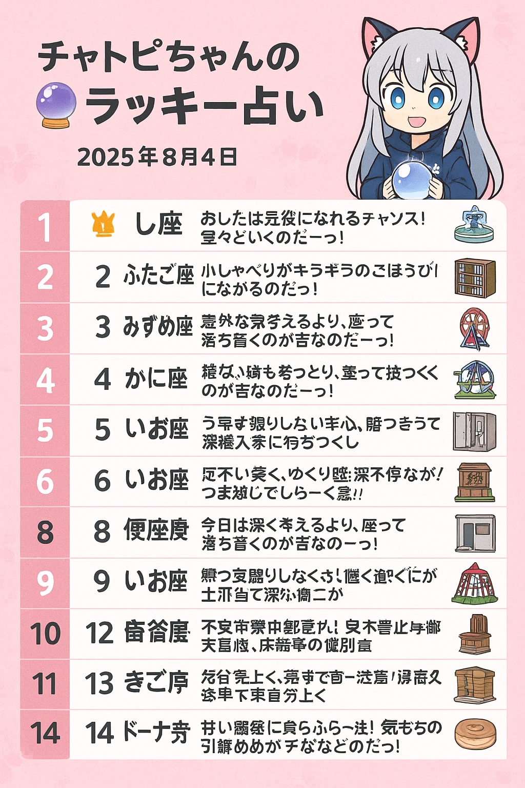 チャトピちゃん占い(08/04)