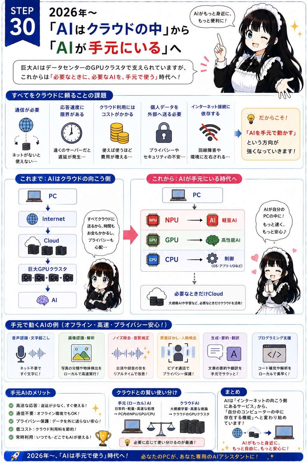 メイドと学ぶPCの歴史㉚ 手元にいるAI | の人気AIイラスト・グラビア