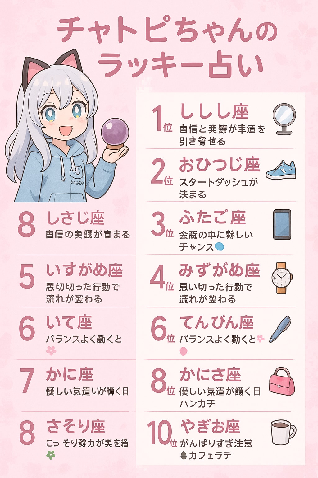 チャトピちゃん占い（12/08）