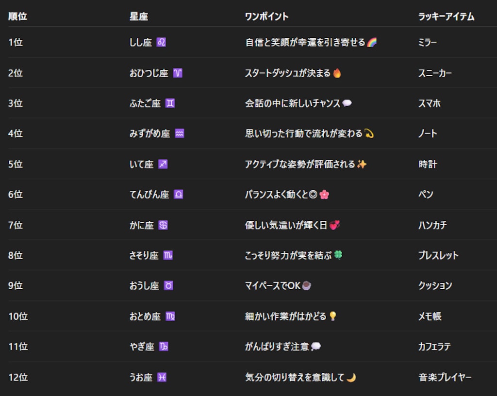 チャトピちゃん占い（12/08）