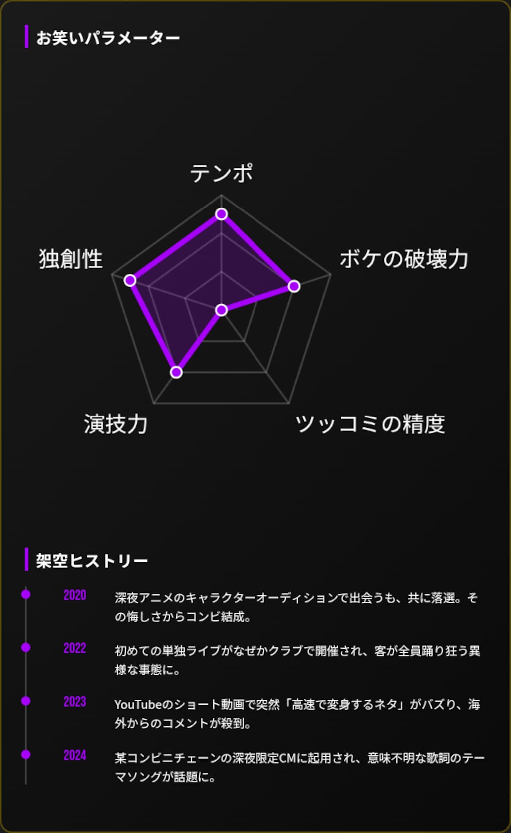 真打ち登場❗😎✨なのです❗🐰✨