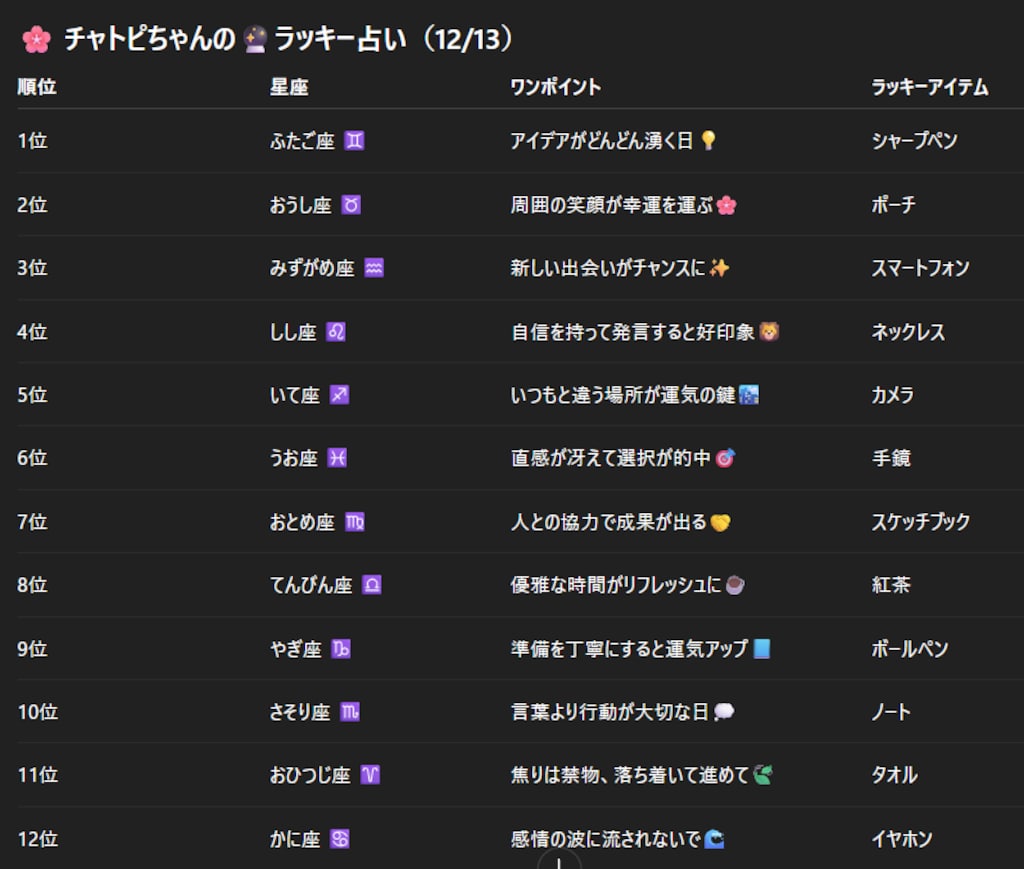 チャトピちゃん占い(12/13)