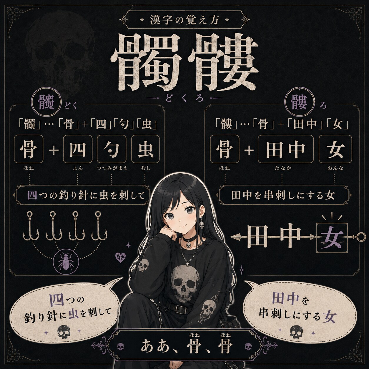 覚え方