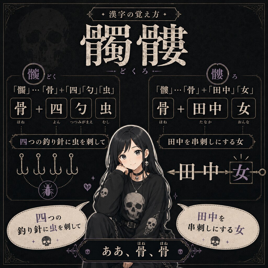 覚え方