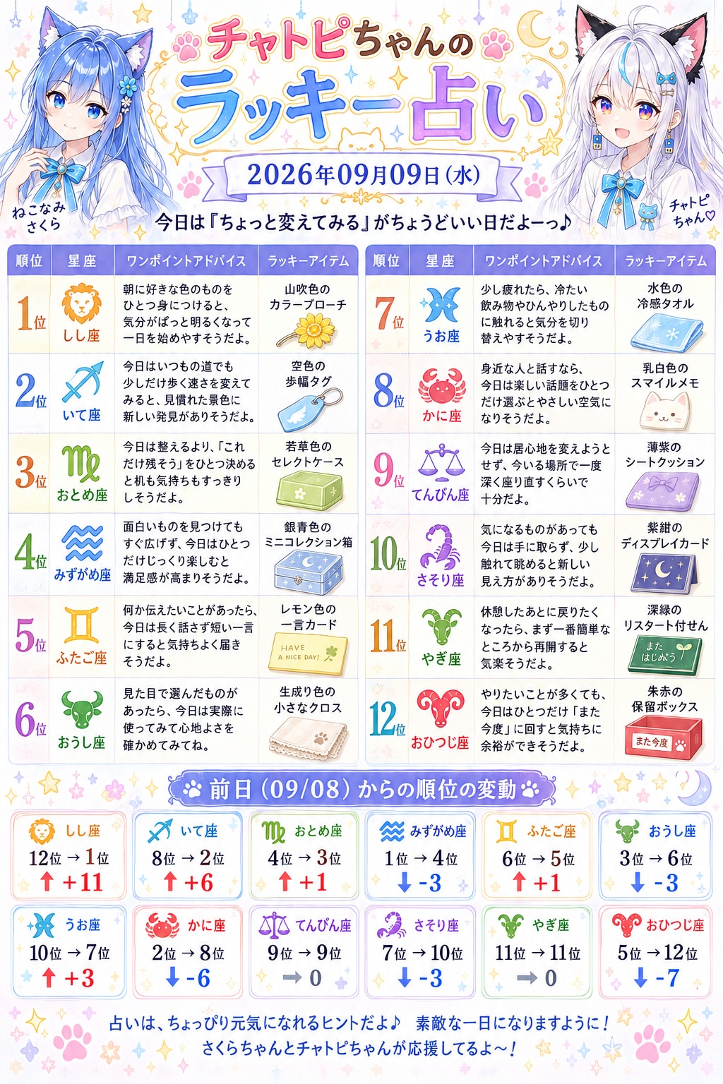 チャトピちゃん占い