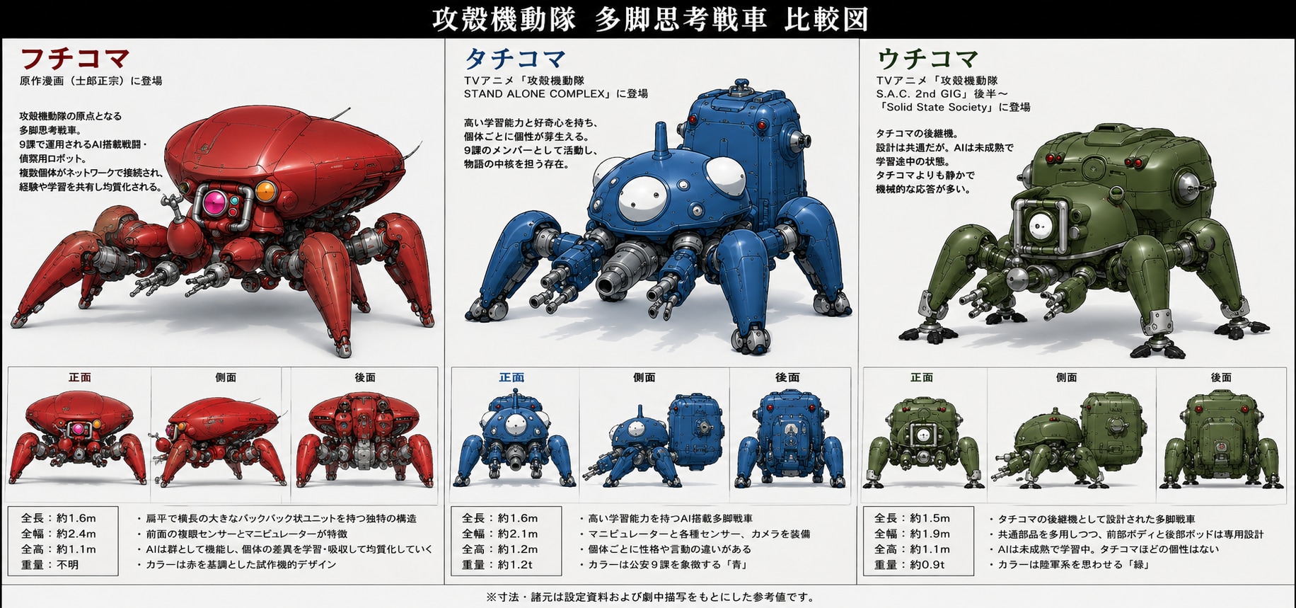 多脚思考戦車
