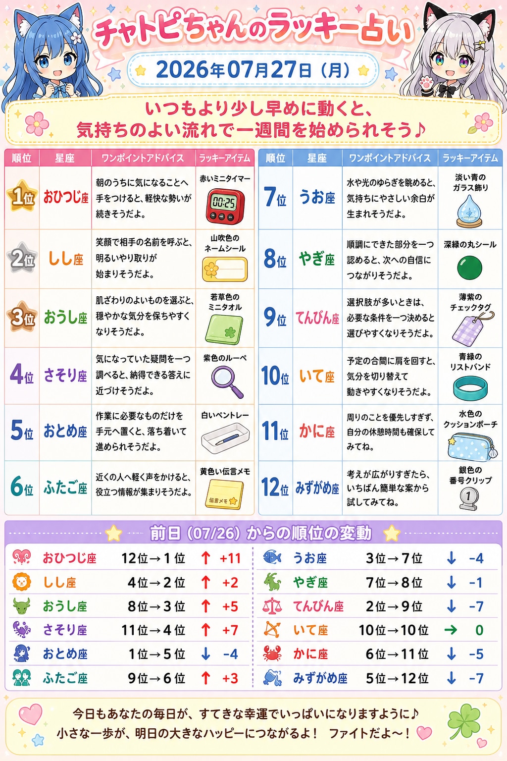 チャトピちゃん占い