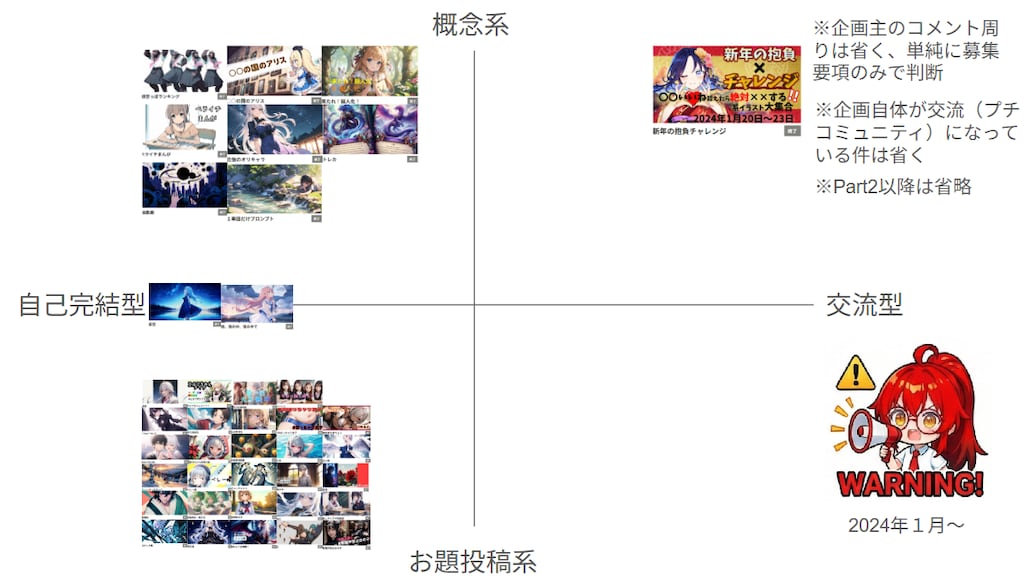 過去企画集計（一部）