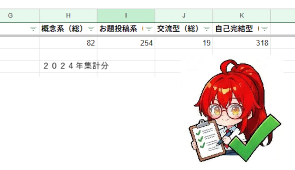過去企画集計（一部）
