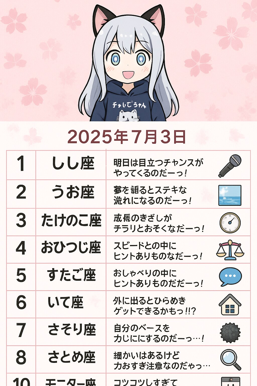 07/03のチャトピちゃん占い