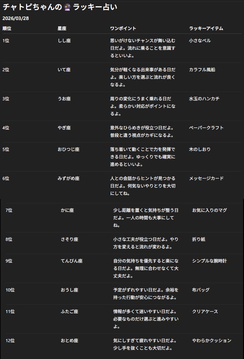 チャトピちゃん占い(03/28)